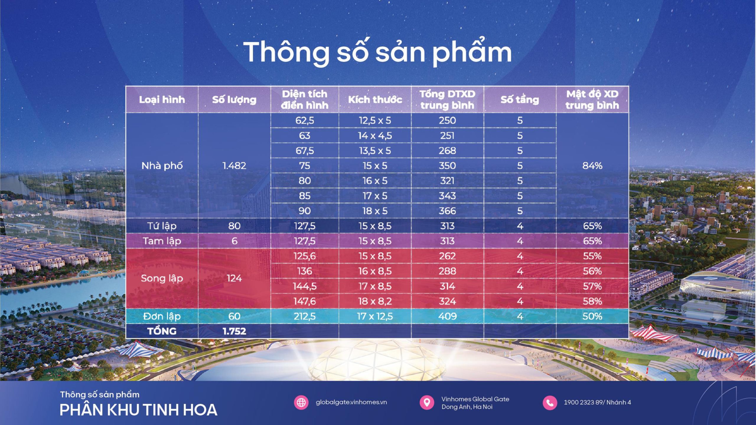 Thông số sản phẩm phân khu Tinh Hoa