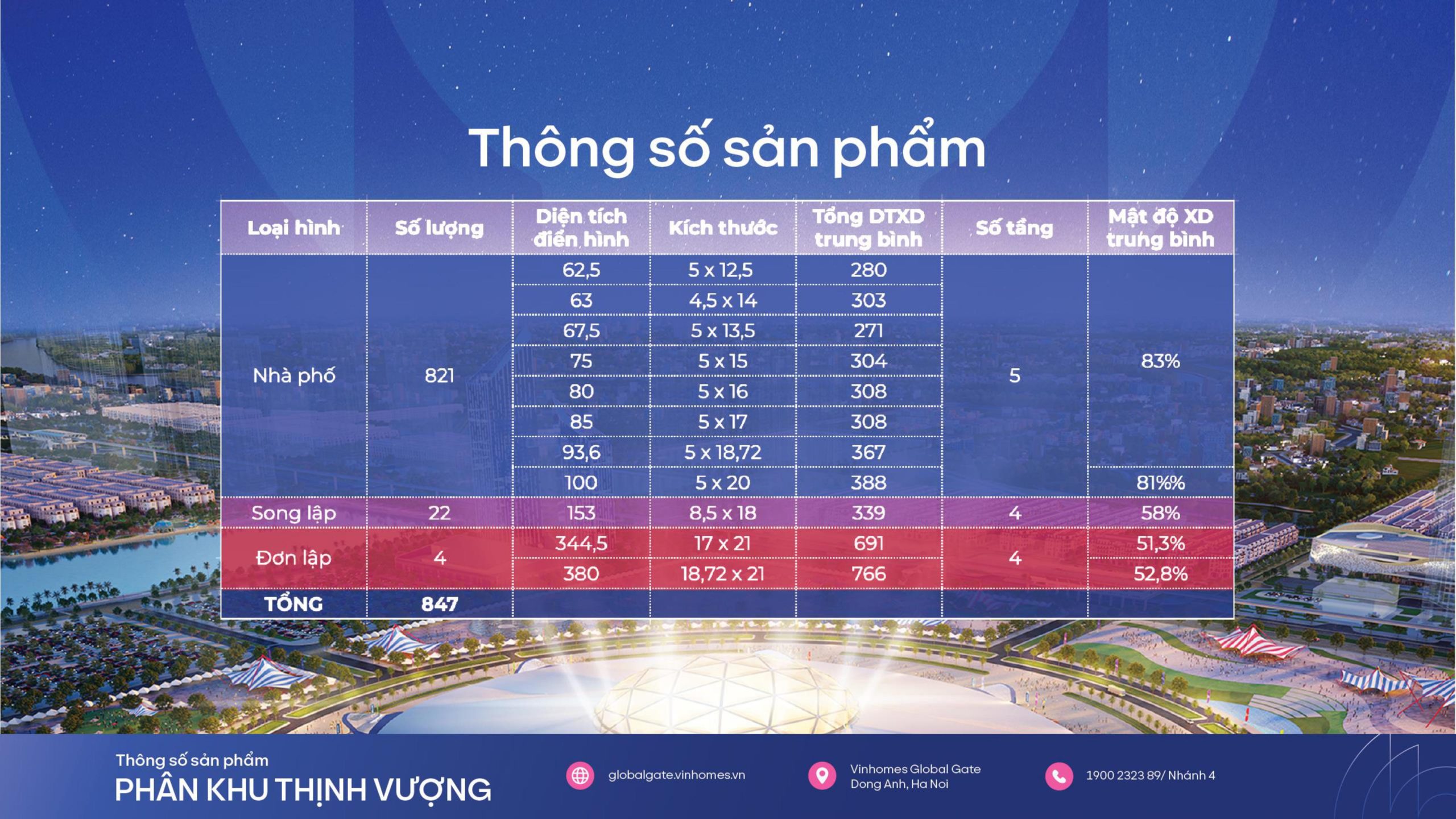 Thông số sản phẩm phân khu Thịnh Vượng