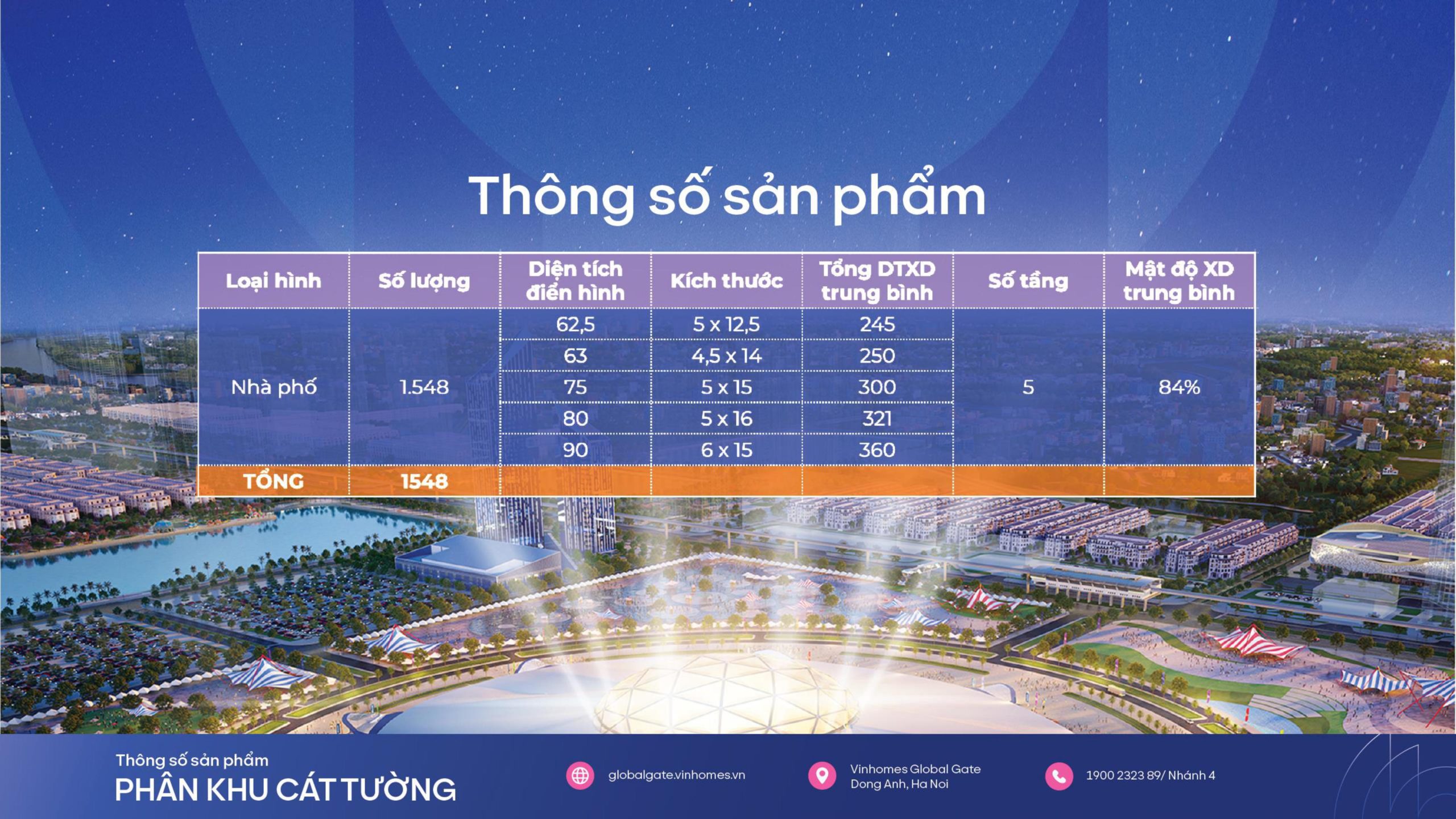 Thông số sản phẩm phân khu Cát Tường