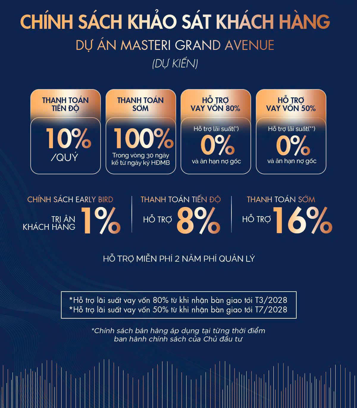 Chính sách bán hàng dự kiến Masteri Grand Avenue