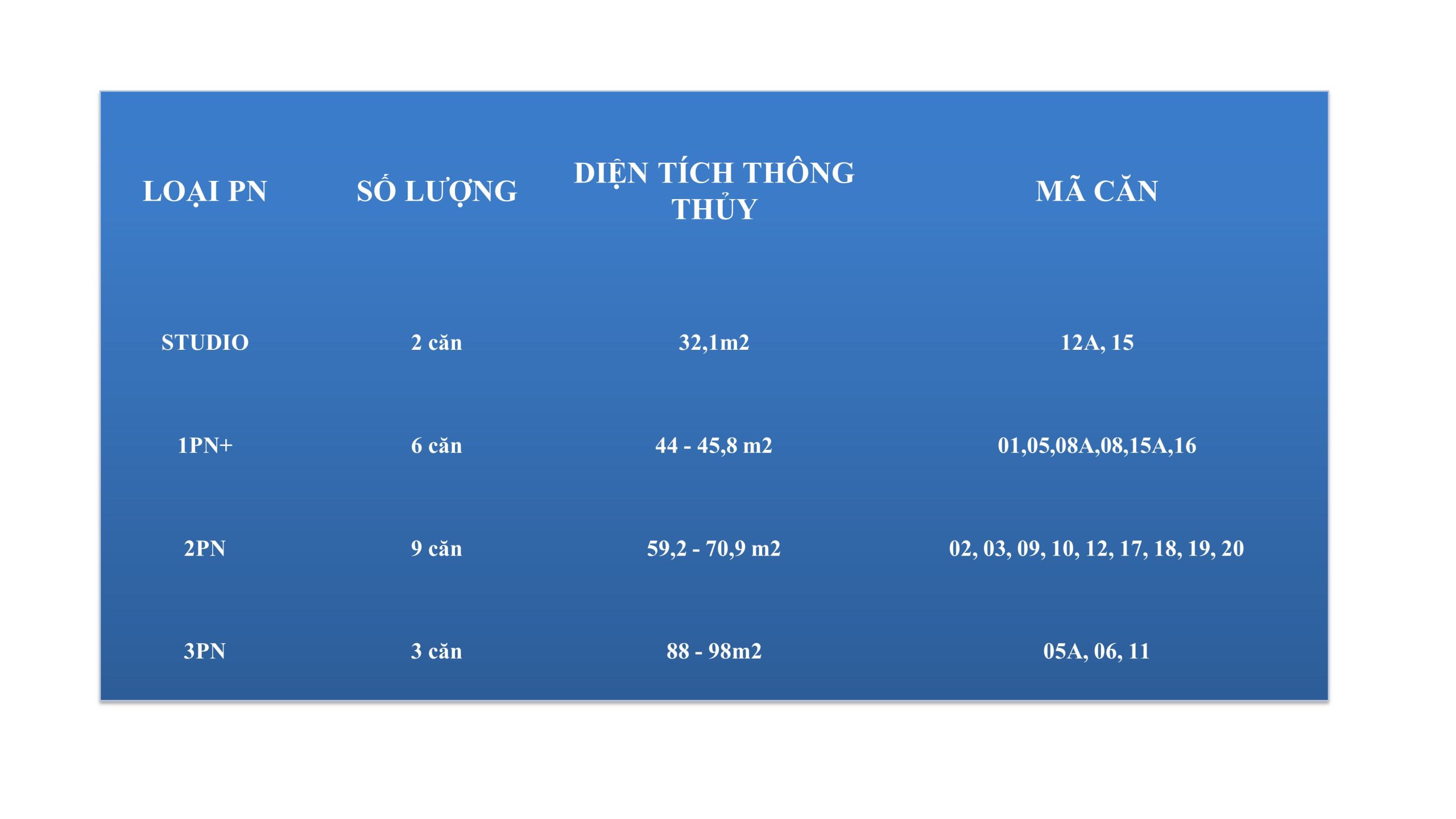 Thông số loại hình sản phẩm tại phân khu A5 - Imperia Signature Cổ Loa